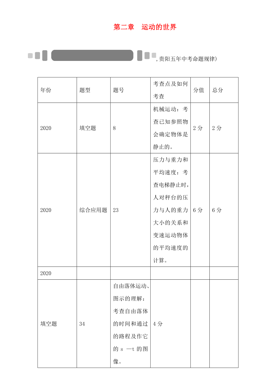 【中考命題研究】（貴陽）2020中考物理 教材知識(shí)梳理 第2章 運(yùn)動(dòng)的世界（無答案）_第1頁