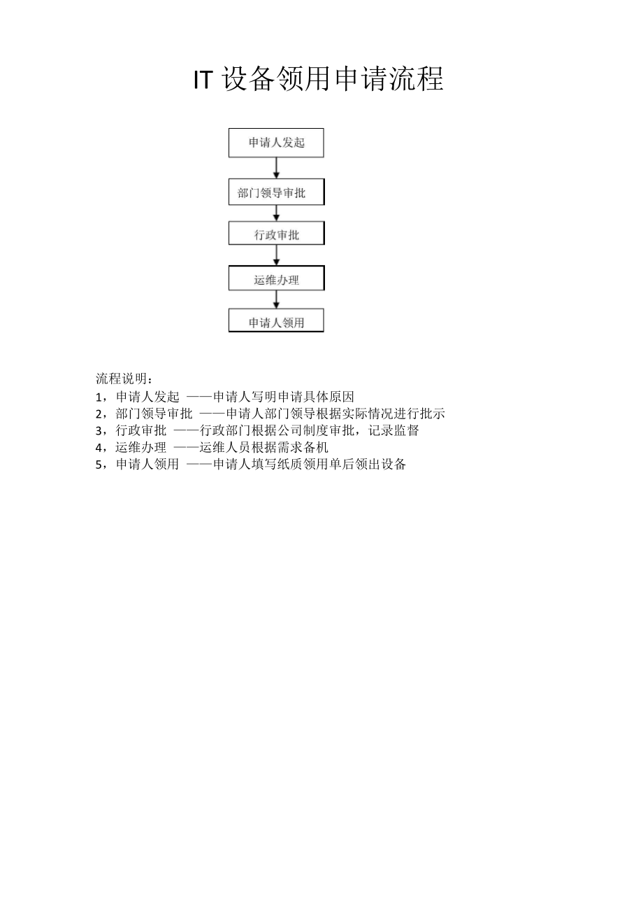 IT设备领用流程_第1页