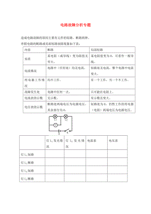 九年級物理上冊 電路故障分析專題（無答案） 教科版（通用）