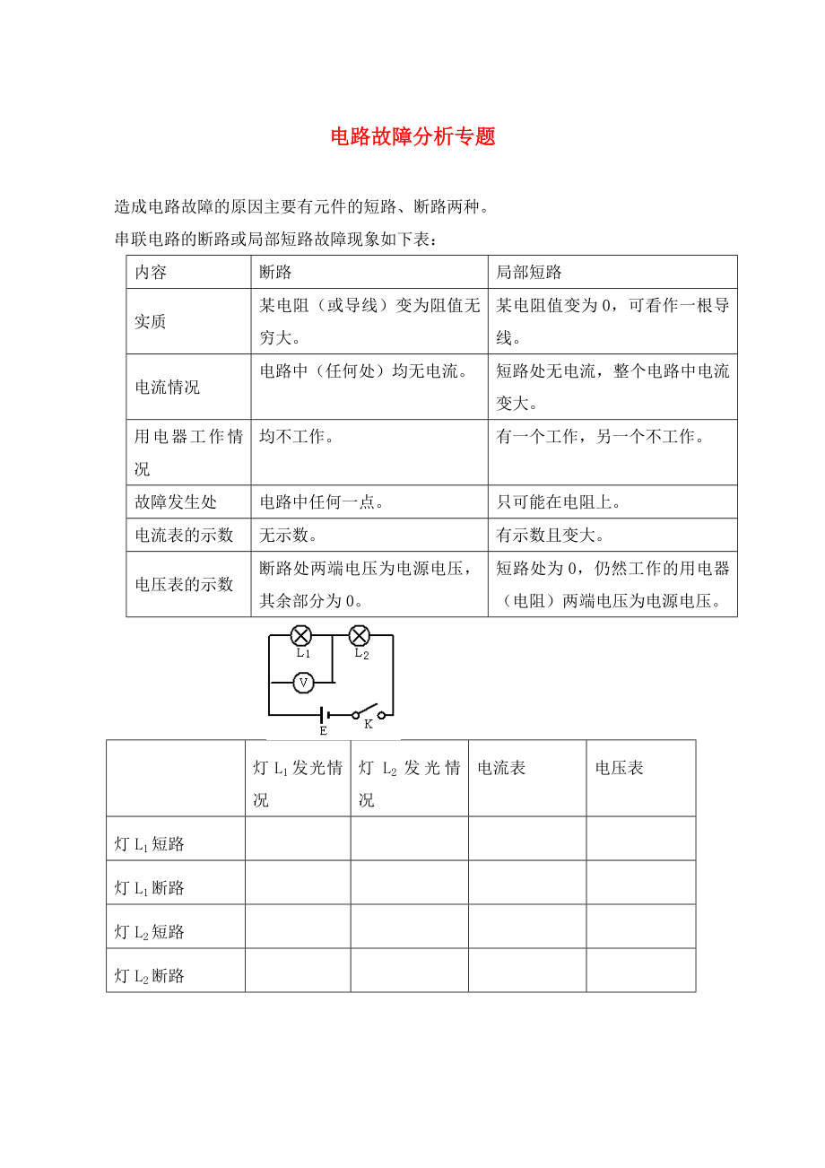 九年級物理上冊 電路故障分析專題（無答案） 教科版（通用）_第1頁