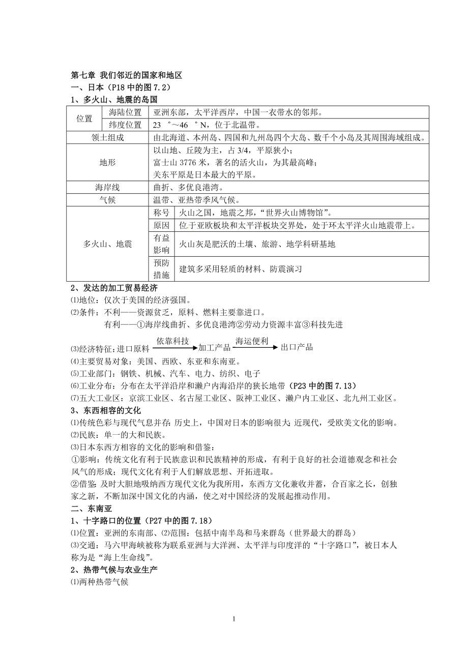 2013年中考地理总复习：（7年级下册）第7章我们邻近的国家和地区_第1页