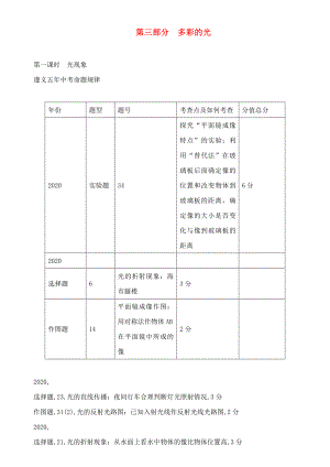 中考命題研究（遵義）2020中考物理 基礎(chǔ)知識梳理 第3部分 多彩的光 第1課時 光現(xiàn)象（無答案）