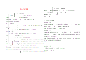 2020年中考物理 第2章 聲現(xiàn)象復(fù)習(xí)學(xué)案（無答案） 新人教版