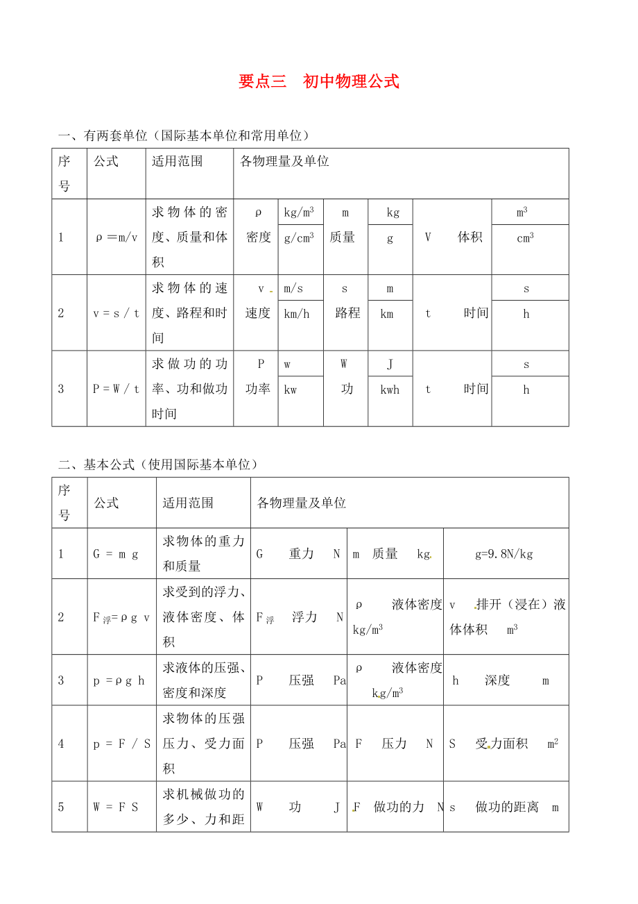 广东省河源中国教育学会中英文实验学校中考物理 知识点复习3 初中物理公式_第1页