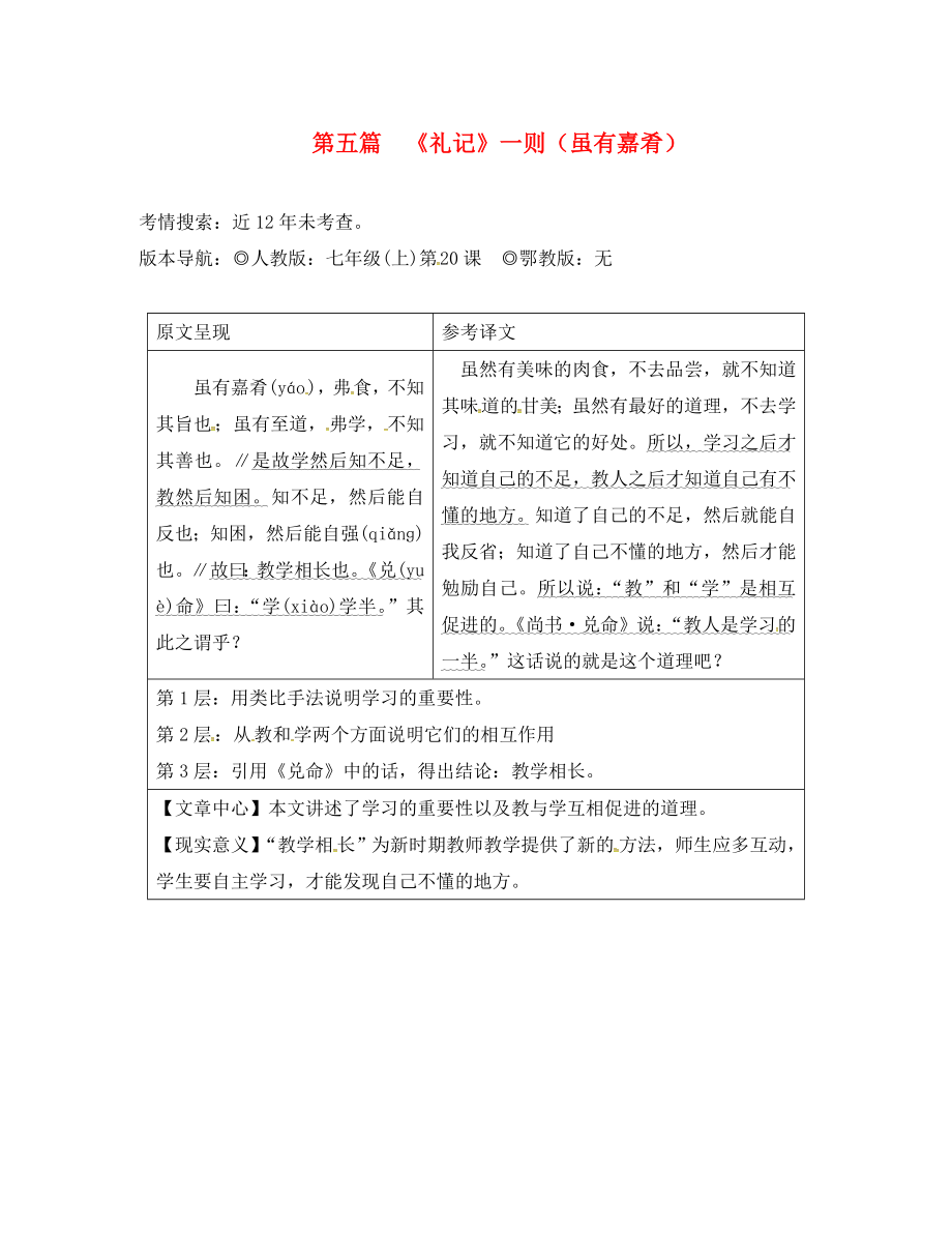 重庆市2020中考语文试题研究 第二部分 古诗文积累与阅读 专题二 文言文阅读 第五篇《礼记》一则（虽有嘉肴）素材_第1页