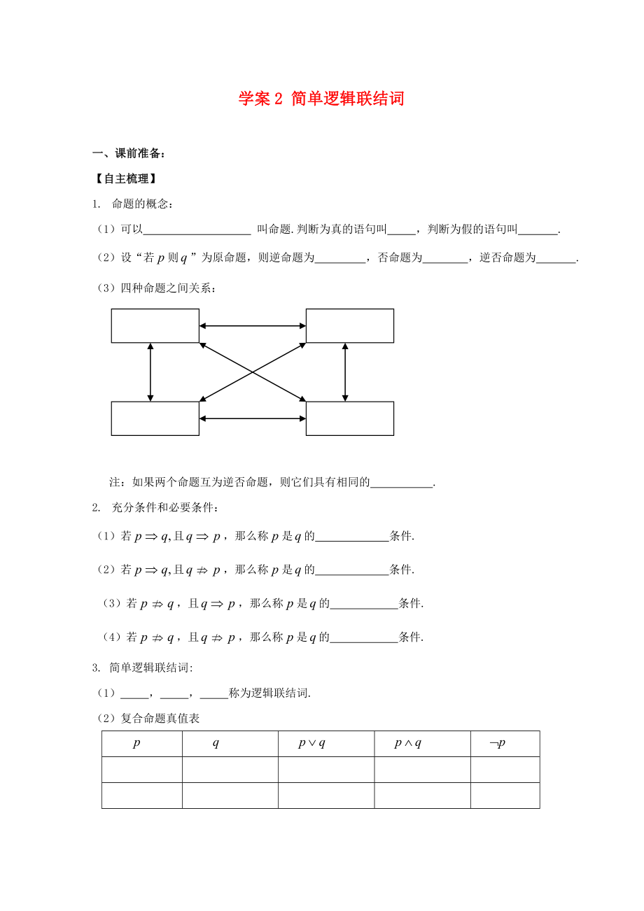 江蘇高二數(shù)學(xué)復(fù)習學(xué)案+練習2簡單邏輯聯(lián)結(jié)詞 文_第1頁