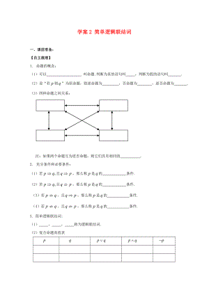 江蘇高二數(shù)學(xué)復(fù)習(xí)學(xué)案+練習(xí)2簡單邏輯聯(lián)結(jié)詞 文