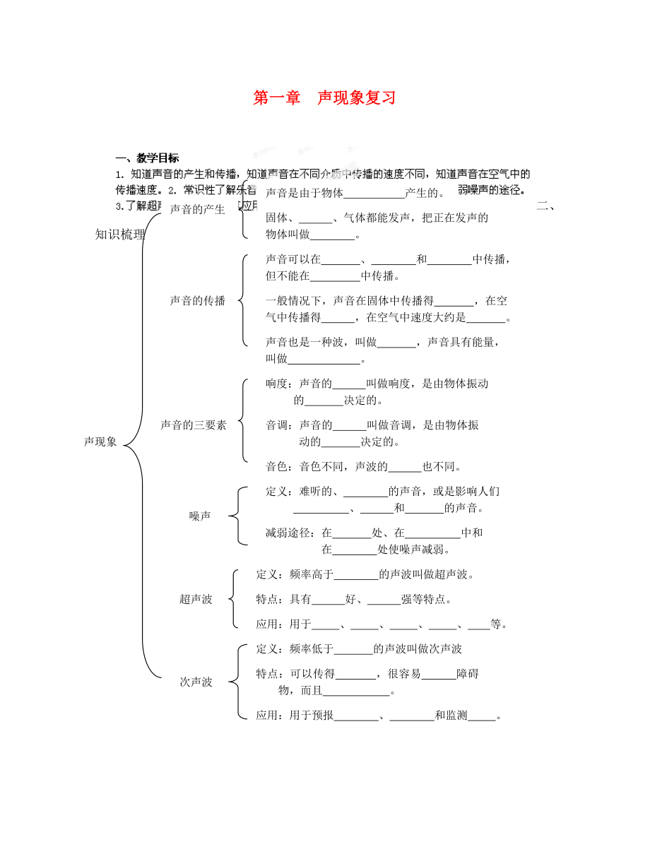 江苏省扬州市邗江区美琪学校八年级物理下册 第一章 声现象复习（无答案） 苏科版_第1页