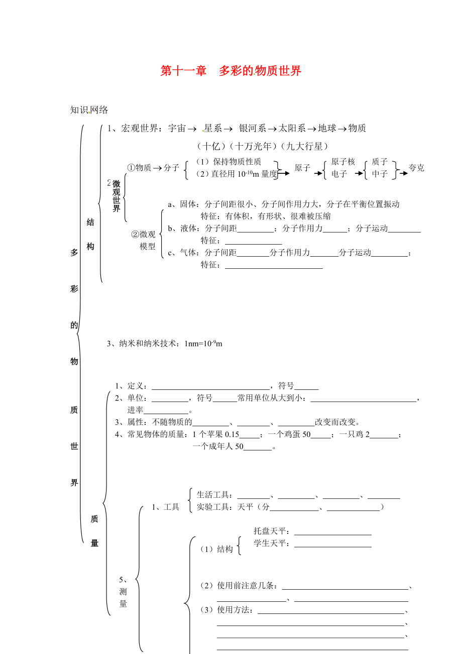 山東省龍口市諸由觀鎮(zhèn)諸由中學(xué)中考物理總復(fù)習(xí) 知識(shí)網(wǎng)絡(luò) 第十一章 多彩的物質(zhì)世界（無答案）_第1頁