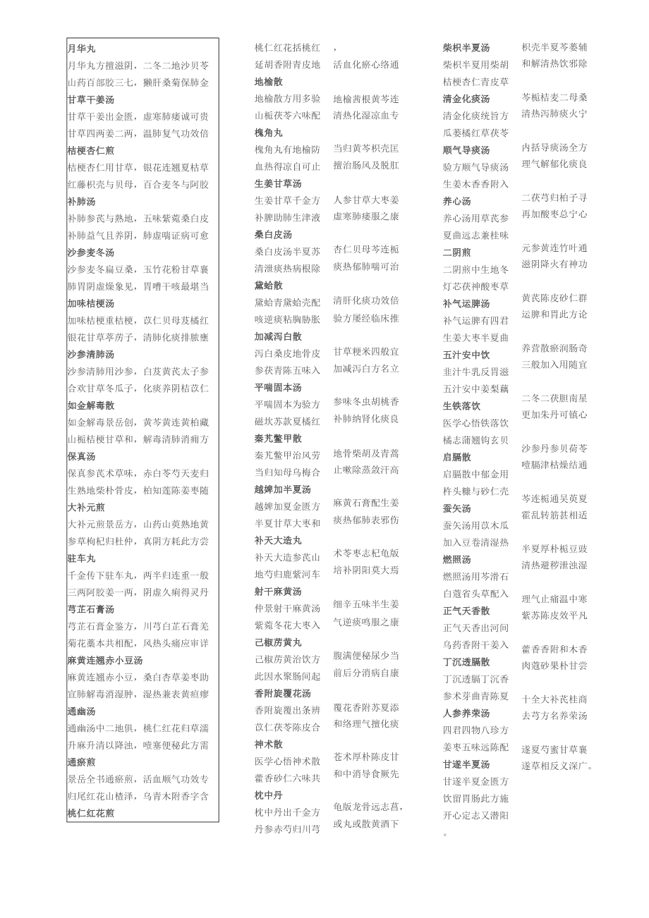 中医内科学汤头歌诀~方剂书上没有的汤头歌诀_第1页