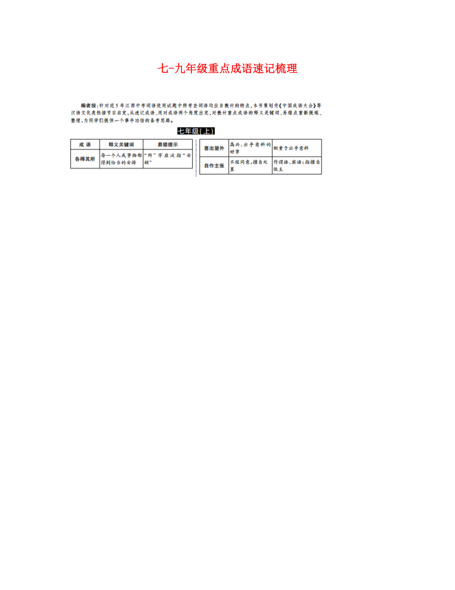 江西省2020中考語文 第一部分 語言知識及其運(yùn)用 七-九年級重點(diǎn)成語速記梳理 新人教版_第1頁