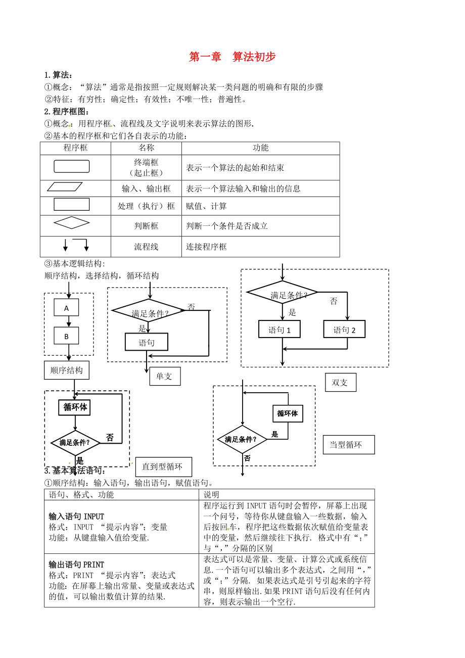 湖北省公安縣博雅中學(xué)高二數(shù)學(xué)《第一章 算法初步》知識(shí)提綱_第1頁(yè)