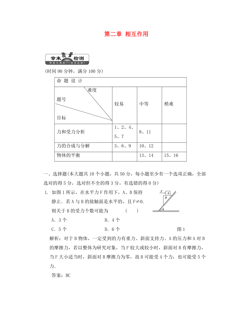 2020届高三物理练习 相互作用章末质量检测 新人教版_第1页