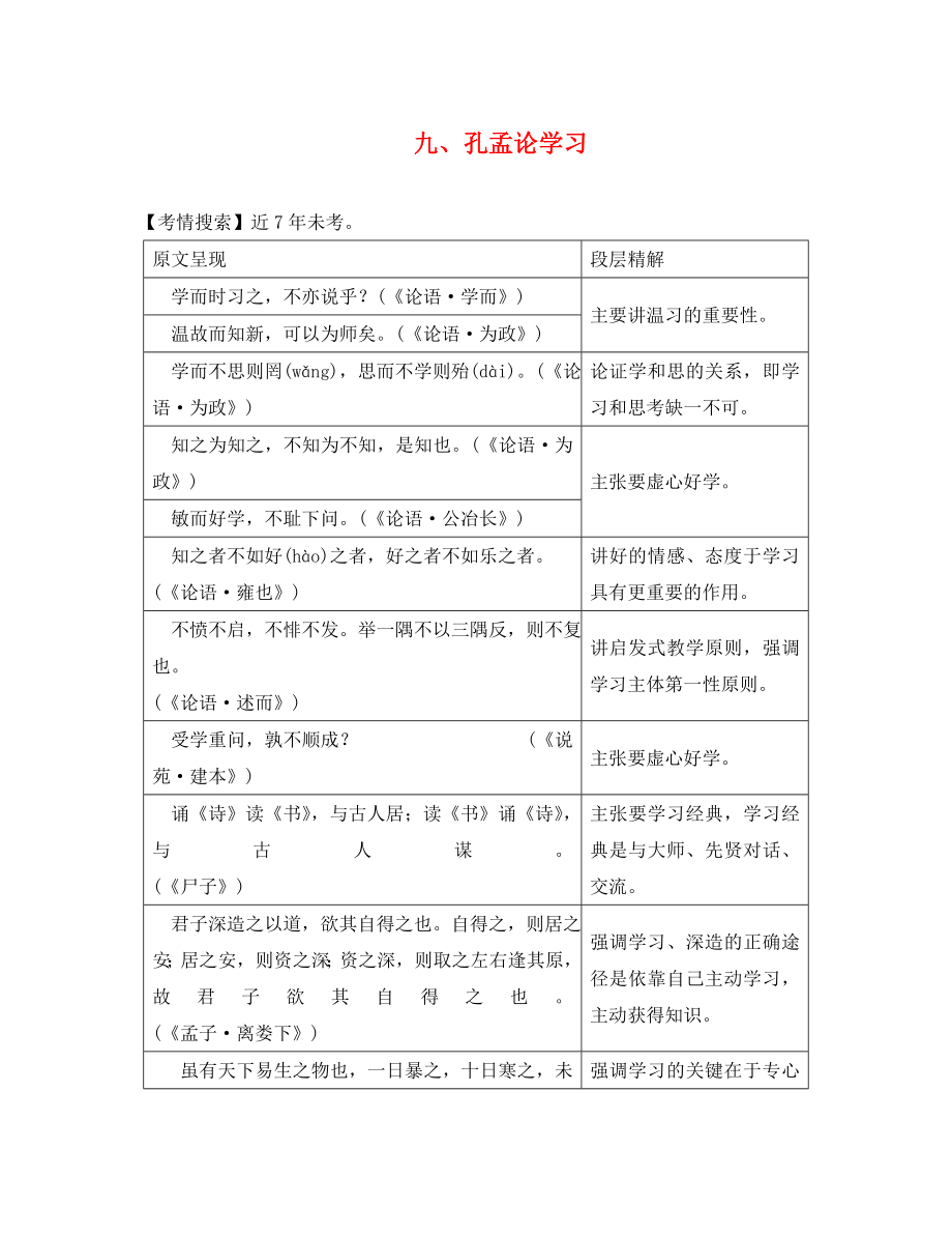 湖南省益陽市2020年中考語文 第二部分 古詩文閱讀 九 孔孟論學習素材 北師大版（通用）_第1頁