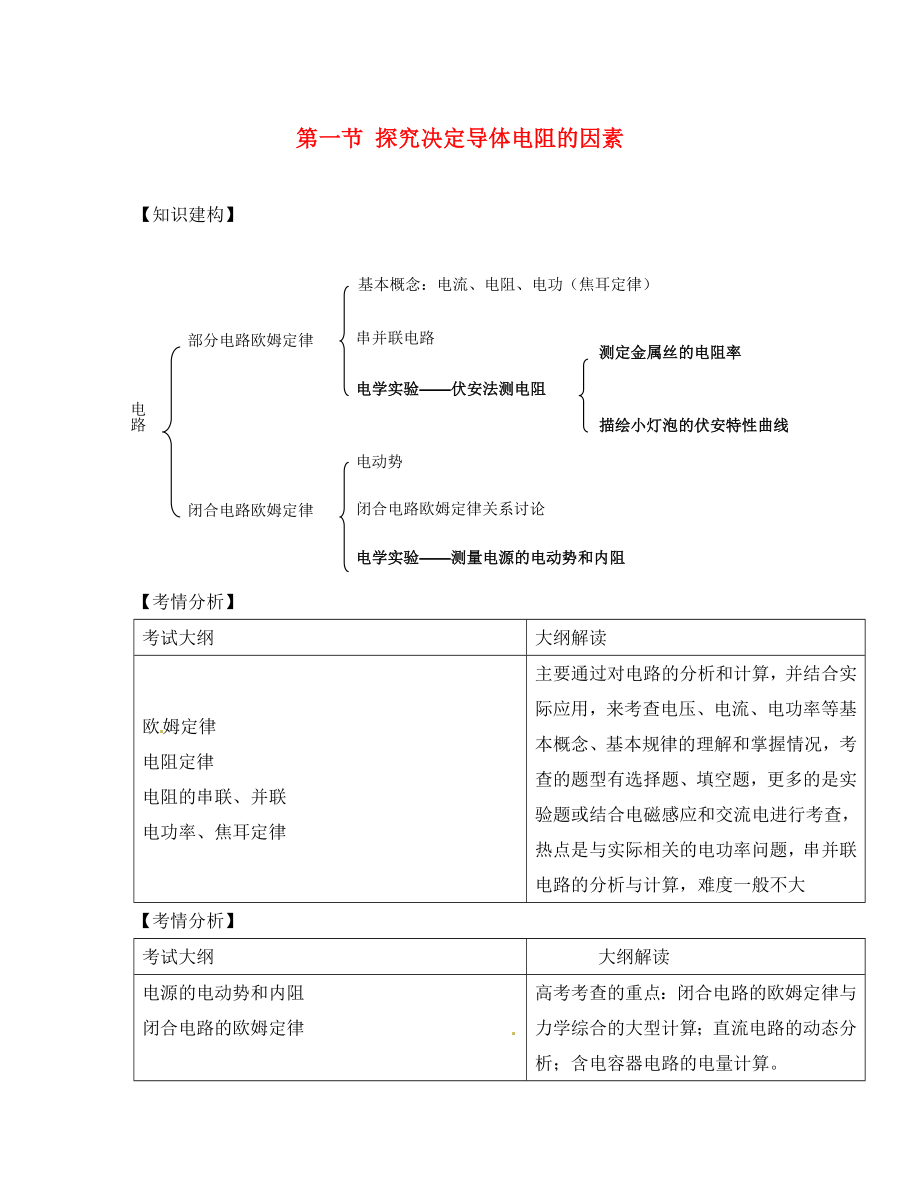 廣東省東莞市寮步信義學(xué)校初中物理 電路章節(jié)知識(shí)點(diǎn)綜合 第一節(jié) 探究決定導(dǎo)體電阻的因素（無答案）_第1頁