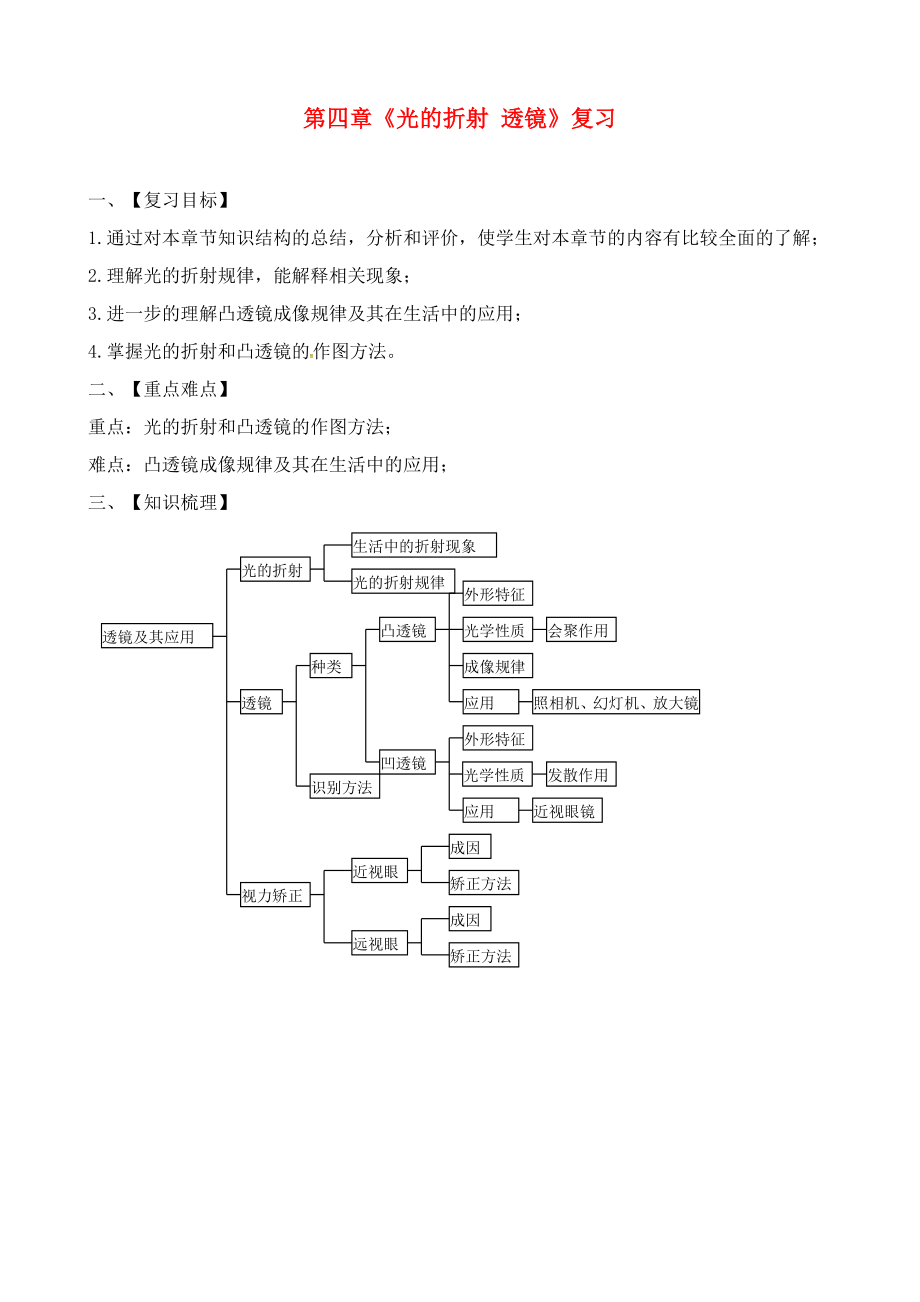 江蘇省六合區(qū)竹鎮(zhèn)民族中學2020屆中考物理一輪復習 第四章《光的折射 透鏡》導學案（無答案）_第1頁