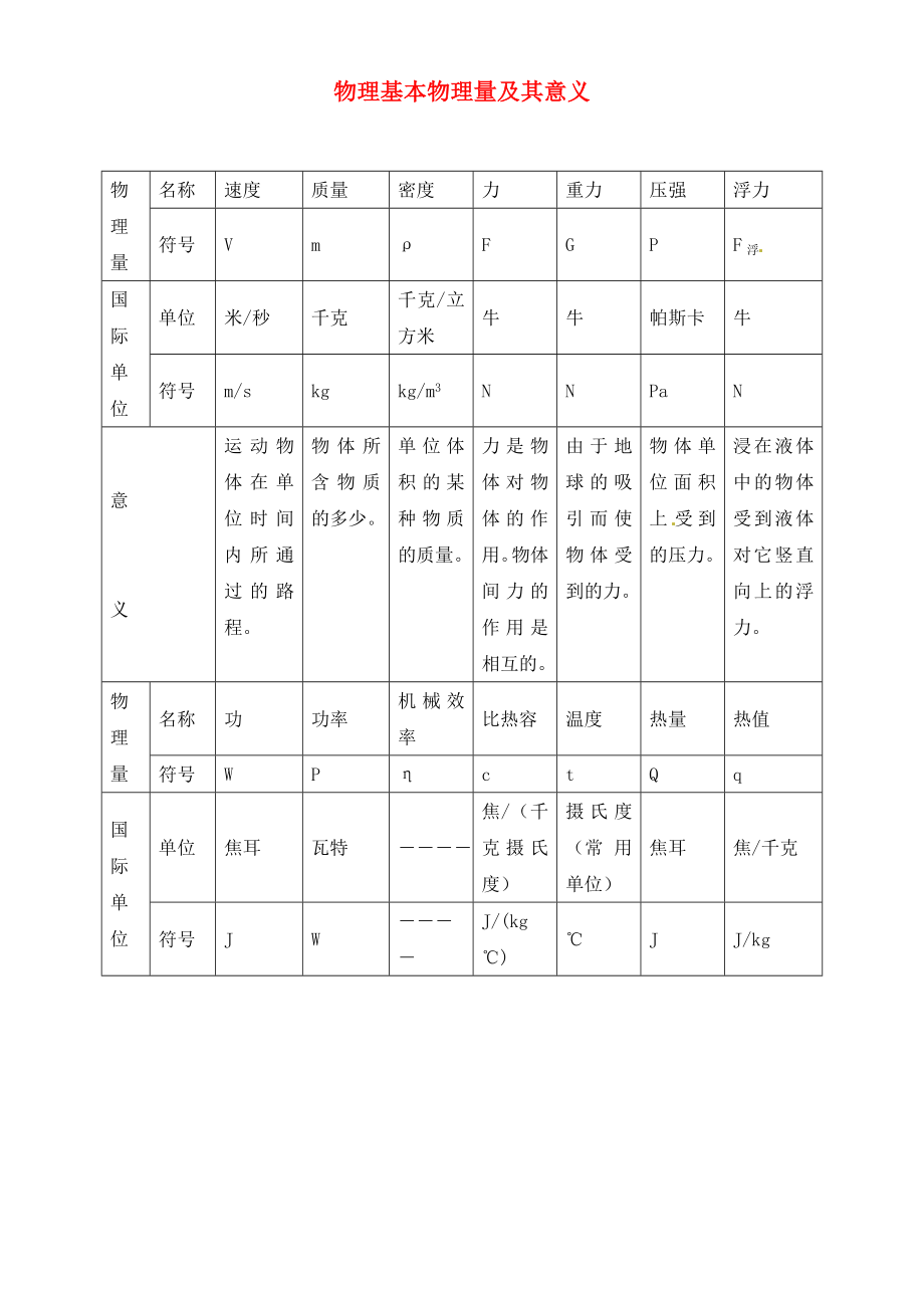 广东省河源中国教育学会中英文实验学校中考物理 知识点复习2 物理量及其意义_第1页