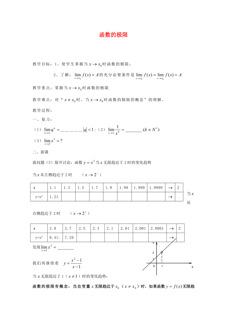 江蘇省白蒲中學2020高二數(shù)學 極限與導數(shù) 函數(shù)的極限教案 蘇教版_第1頁