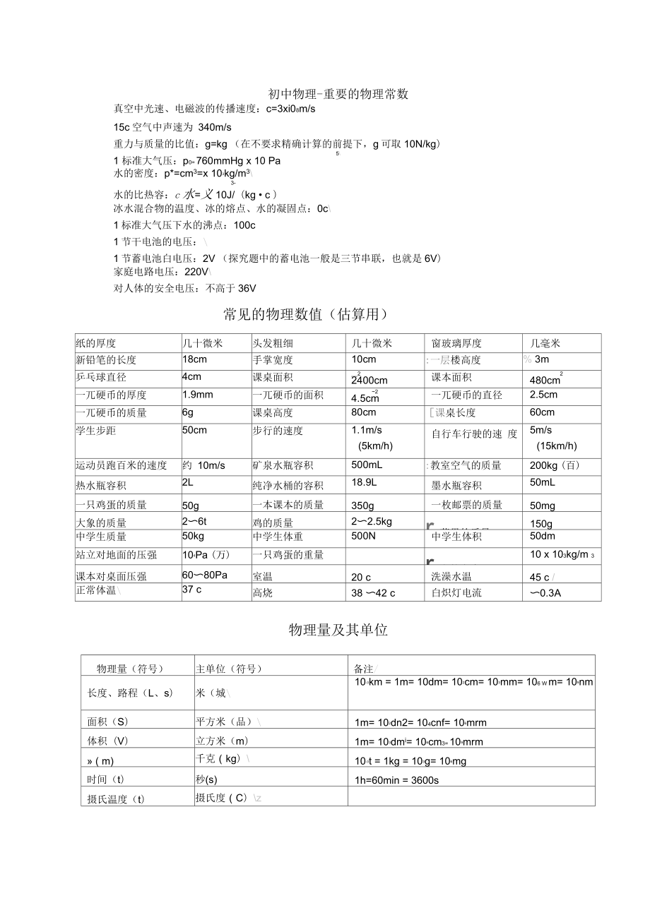 初中物理重要的物理常数_第1页