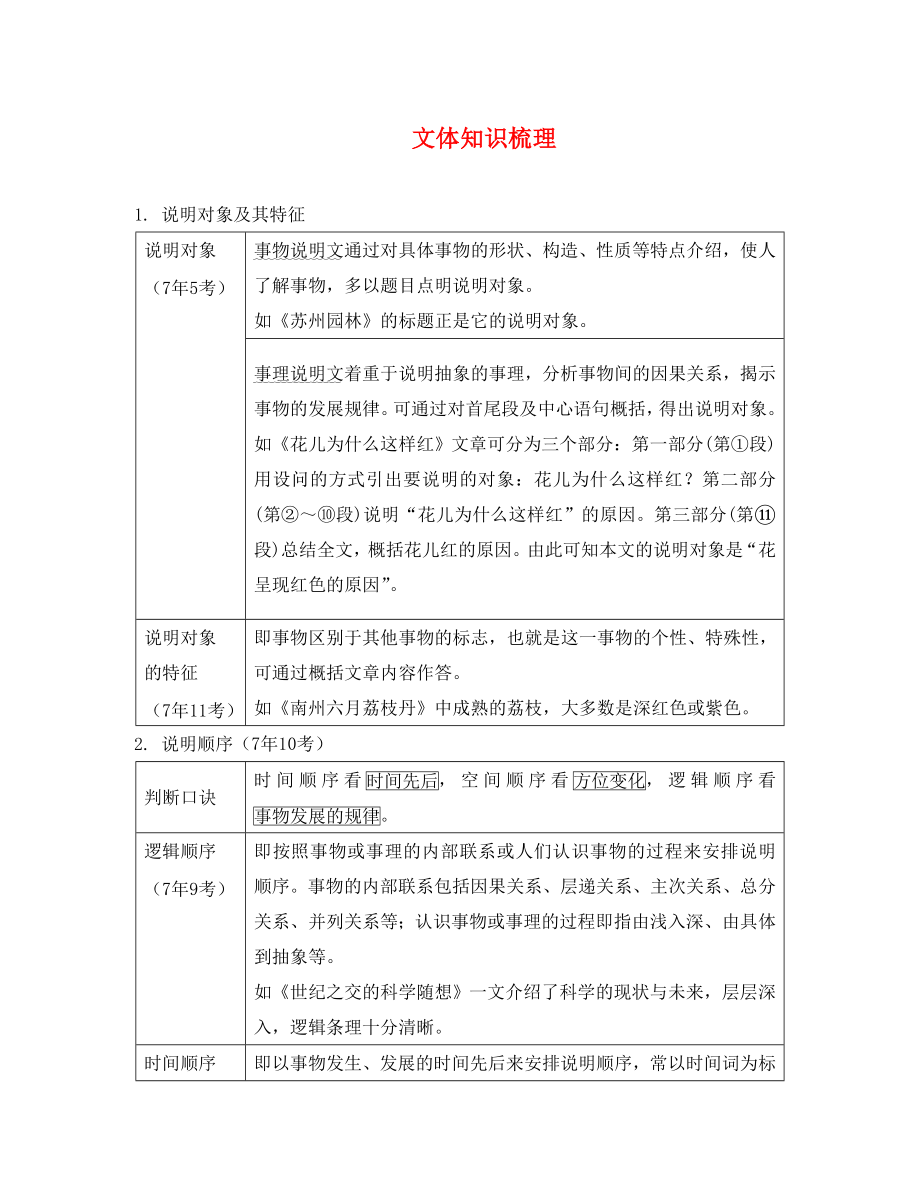 湖南省2020中考語文面對(duì)面 專題三 說明文閱讀文體知識(shí)梳理素材_第1頁