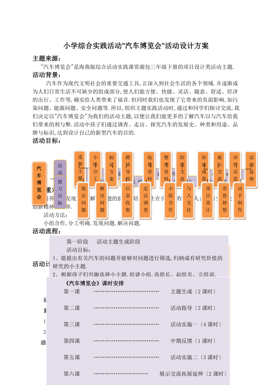 小學(xué)綜合實(shí)踐活動(dòng)《汽車(chē)博覽會(huì)》活動(dòng)方案設(shè)計(jì)_第1頁(yè)