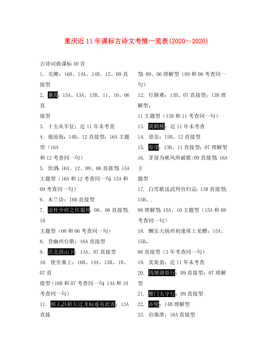 重庆市2020中考语文试题研究 第二部分 古诗文积累与阅读 专题一 古诗文积累 重庆近11年课标古诗文考情一览表素材_第1页