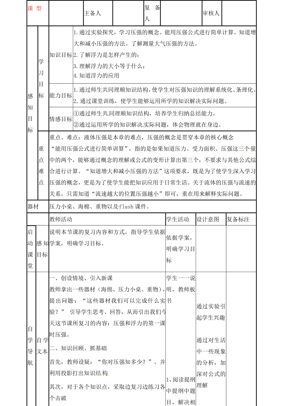 山東省濱州市鄒平實(shí)驗(yàn)中學(xué)九年級(jí)物理全冊(cè) 壓強(qiáng)和浮力學(xué)案（無(wú)答案） 新人教版_第1頁(yè)