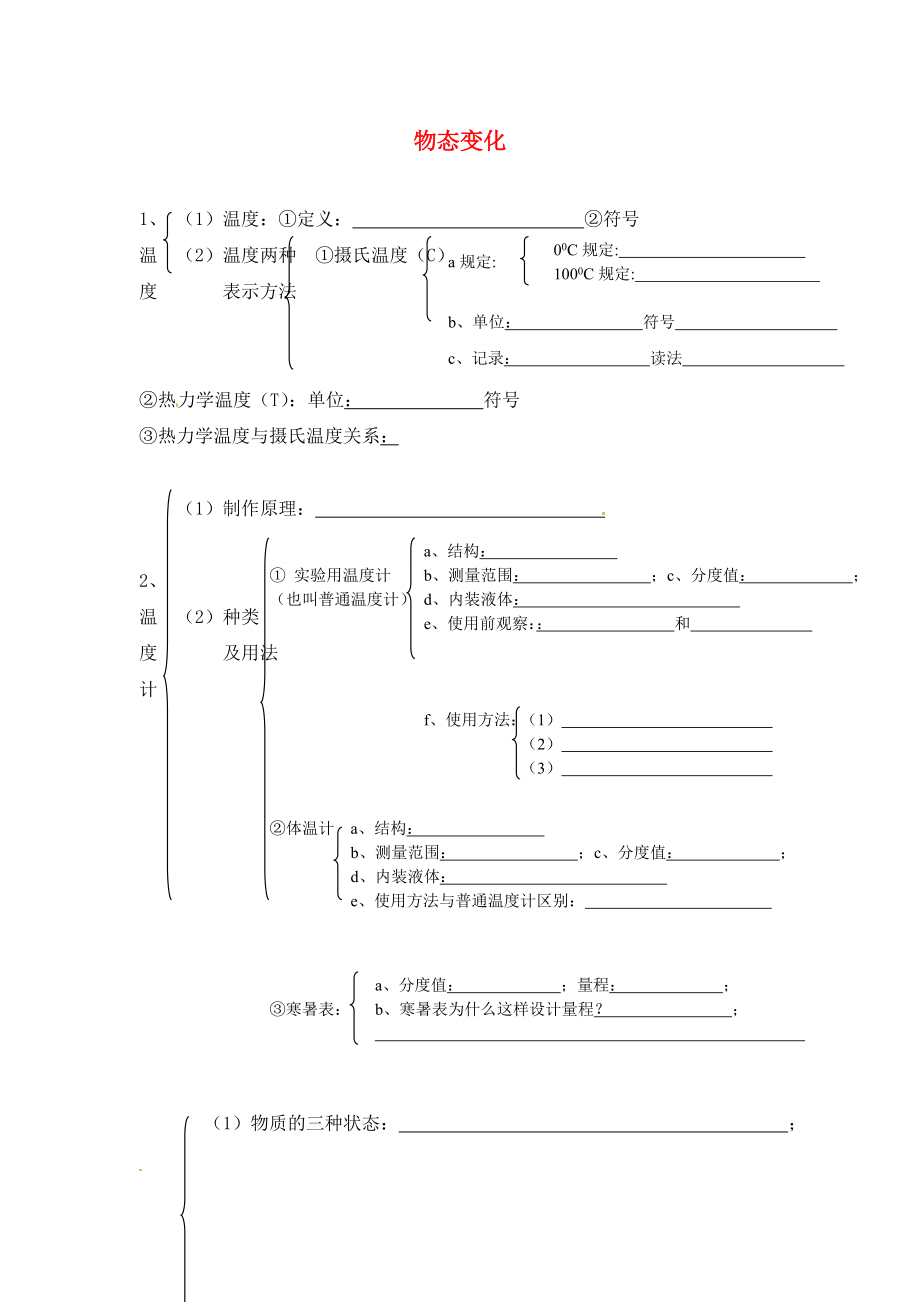 山東省龍口市諸由觀(guān)鎮(zhèn)諸由中學(xué)中考物理總復(fù)習(xí) 知識(shí)網(wǎng)絡(luò) 第四章 物態(tài)變化（無(wú)答案）_第1頁(yè)