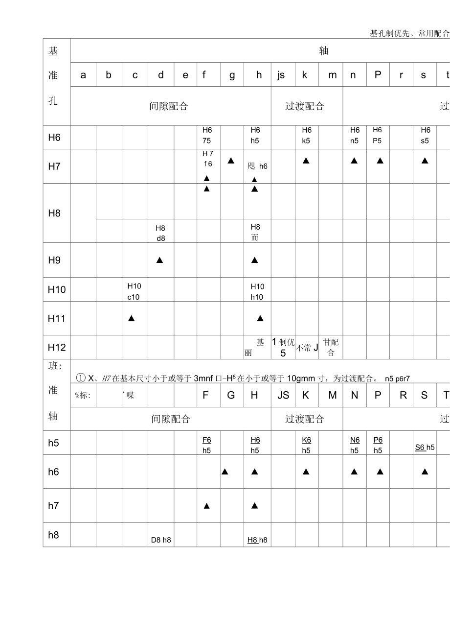 基孔制基轴制常用配合