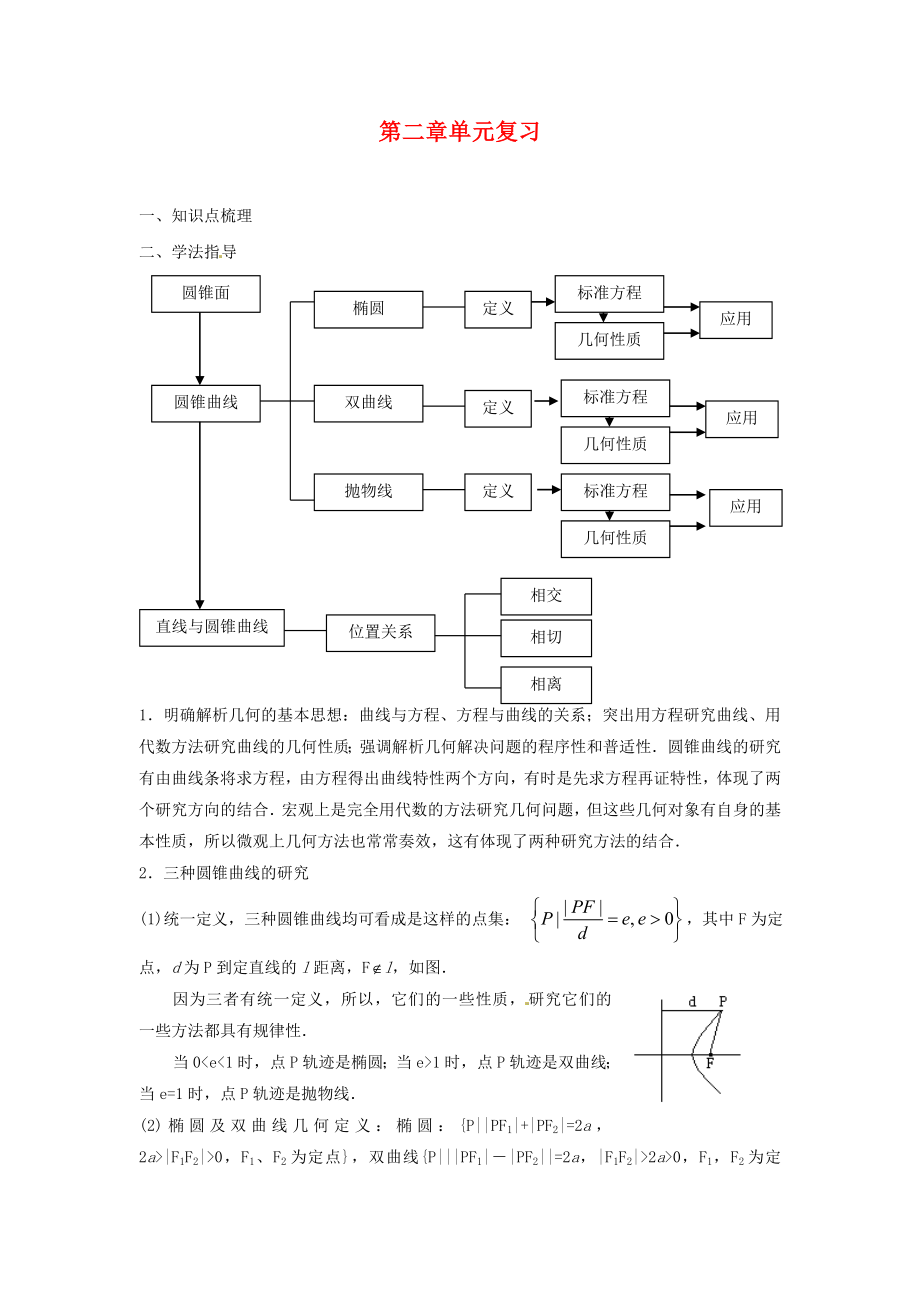 江蘇省蘇州市第五中學(xué)高中數(shù)學(xué) 第二章單元復(fù)習(xí)學(xué)案（無(wú)答案）蘇教版選修2-1_第1頁(yè)