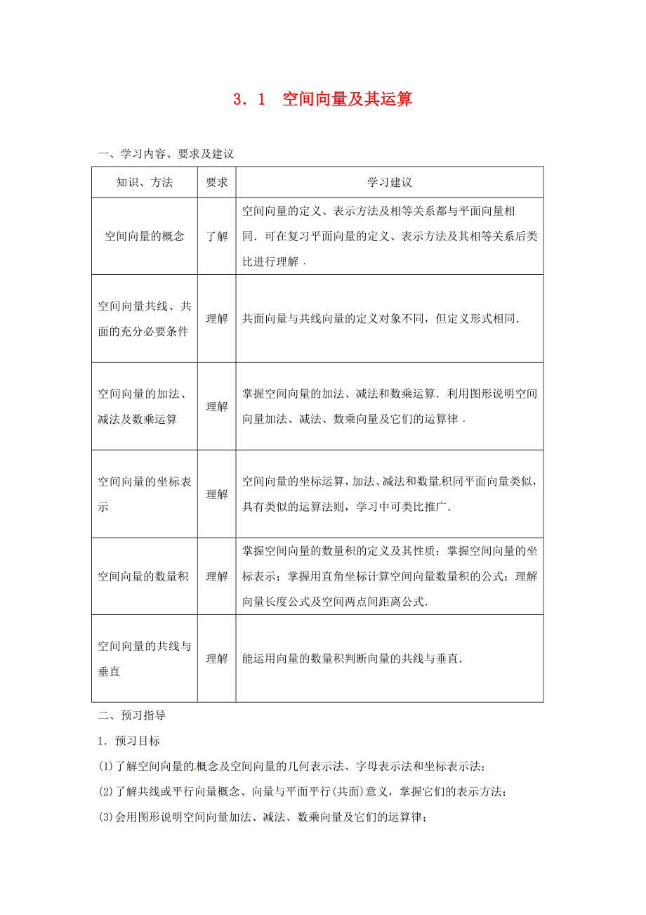 江蘇省蘇州市第五中學(xué)高中數(shù)學(xué) 3.1空間向量及其運算學(xué)案（無答案）蘇教版選修2-1_第1頁