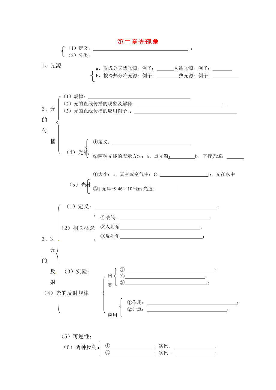 山東省龍口市諸由觀鎮(zhèn)諸由中學(xué)中考物理總復(fù)習(xí) 知識(shí)網(wǎng)絡(luò) 第二章 光現(xiàn)象（無(wú)答案）_第1頁(yè)