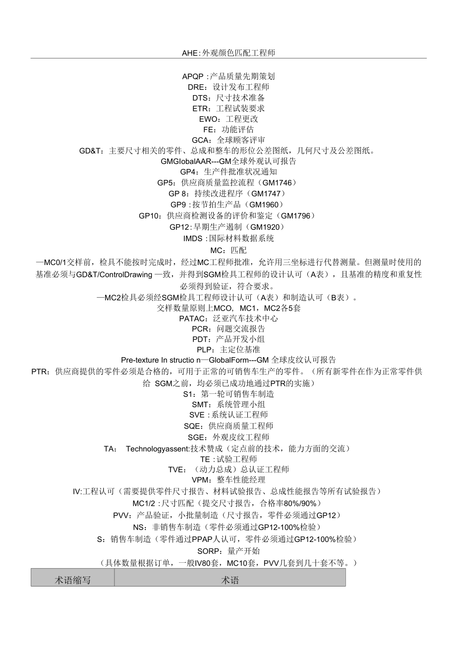 上海通用术语_第1页