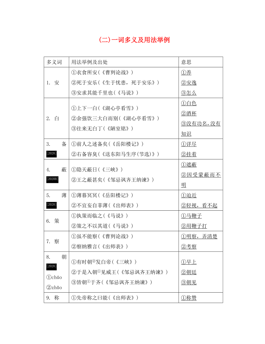 重慶市2020中考語文試題研究 第二部分 古詩文積累與閱讀 專題二 文言文閱讀 易考文言文字詞分類梳理(二)一詞多義及用法舉例素材_第1頁