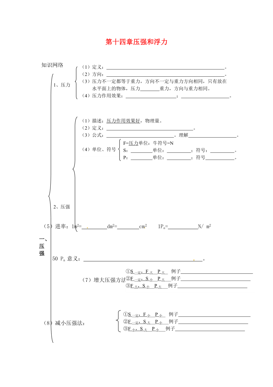 山東省龍口市諸由觀鎮(zhèn)諸由中學(xué)中考物理總復(fù)習(xí) 知識網(wǎng)絡(luò) 第十四章 壓強和浮力（無答案）_第1頁