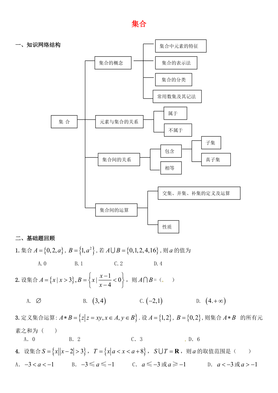 河北省正定中学2020届高考数学一轮复习 集合学案 理（无答案）_第1页