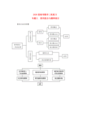 河南省衛(wèi)輝一中2020屆高三數(shù)學二輪 備考抓分點透析專題8 排列組合與概率統(tǒng)計 理