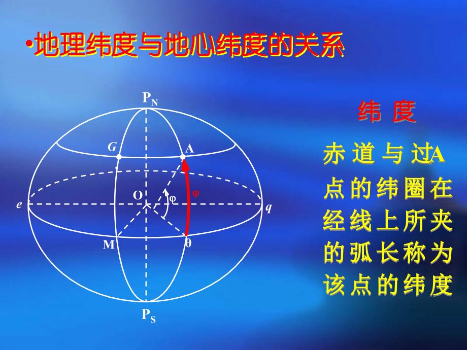 大地坐标转换_第1页