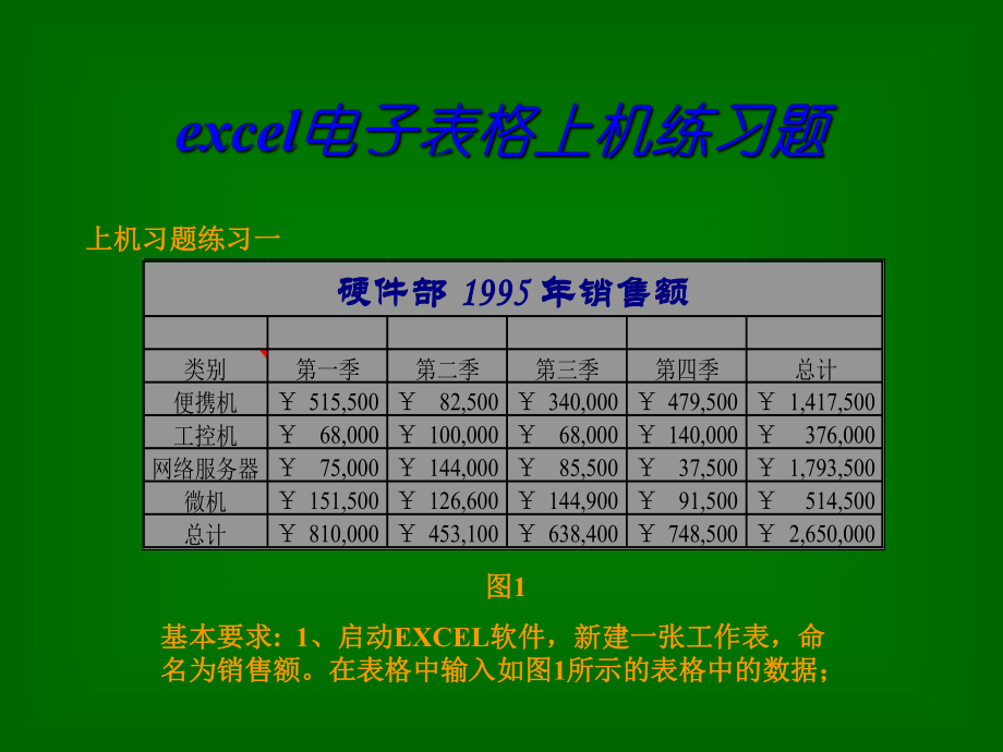 excel電子表格上機(jī)練習(xí)題.ppt_第1頁