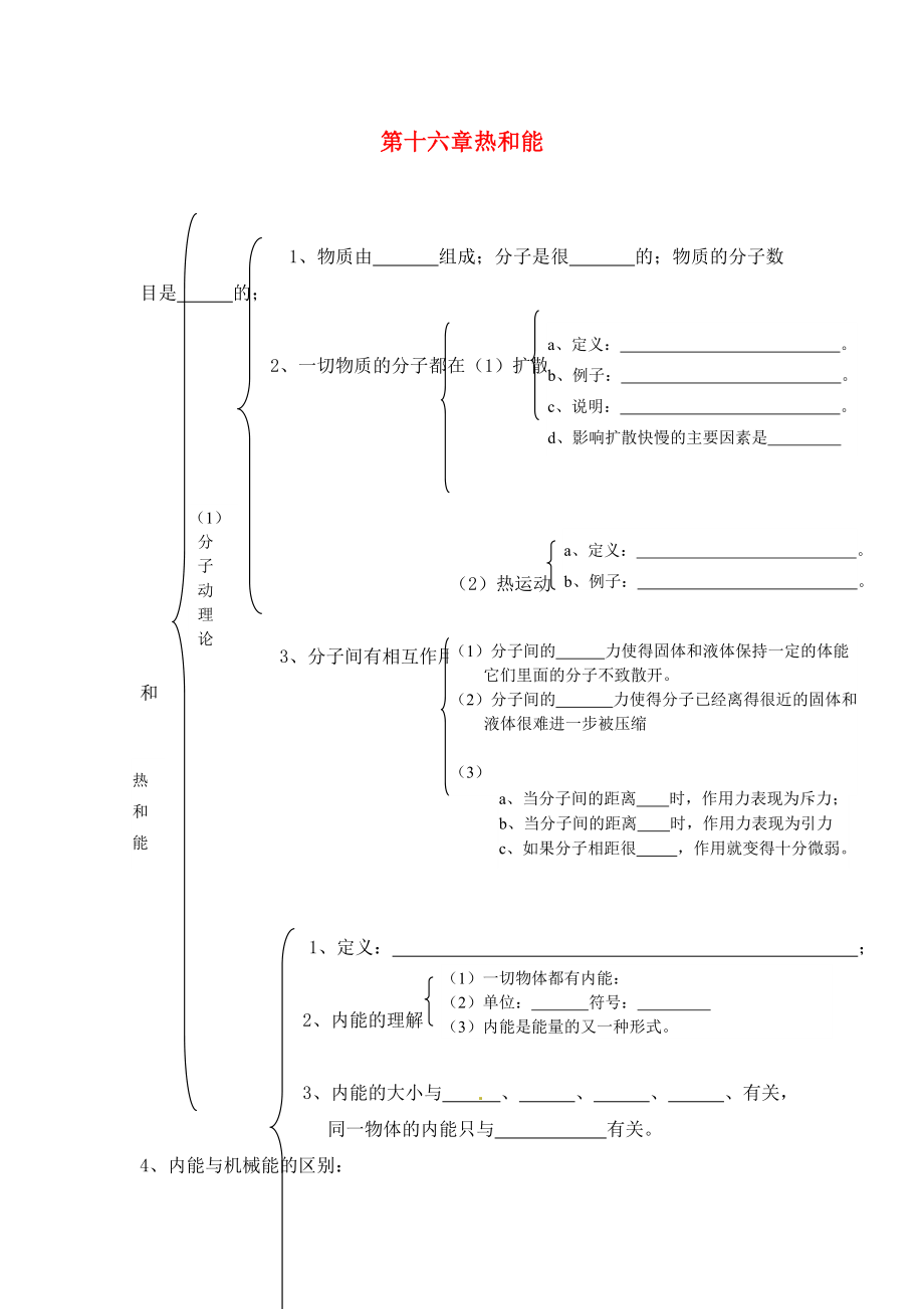 山東省龍口市諸由觀鎮(zhèn)諸由中學(xué)中考物理總復(fù)習(xí) 知識網(wǎng)絡(luò) 第十六章 熱和能（無答案）_第1頁