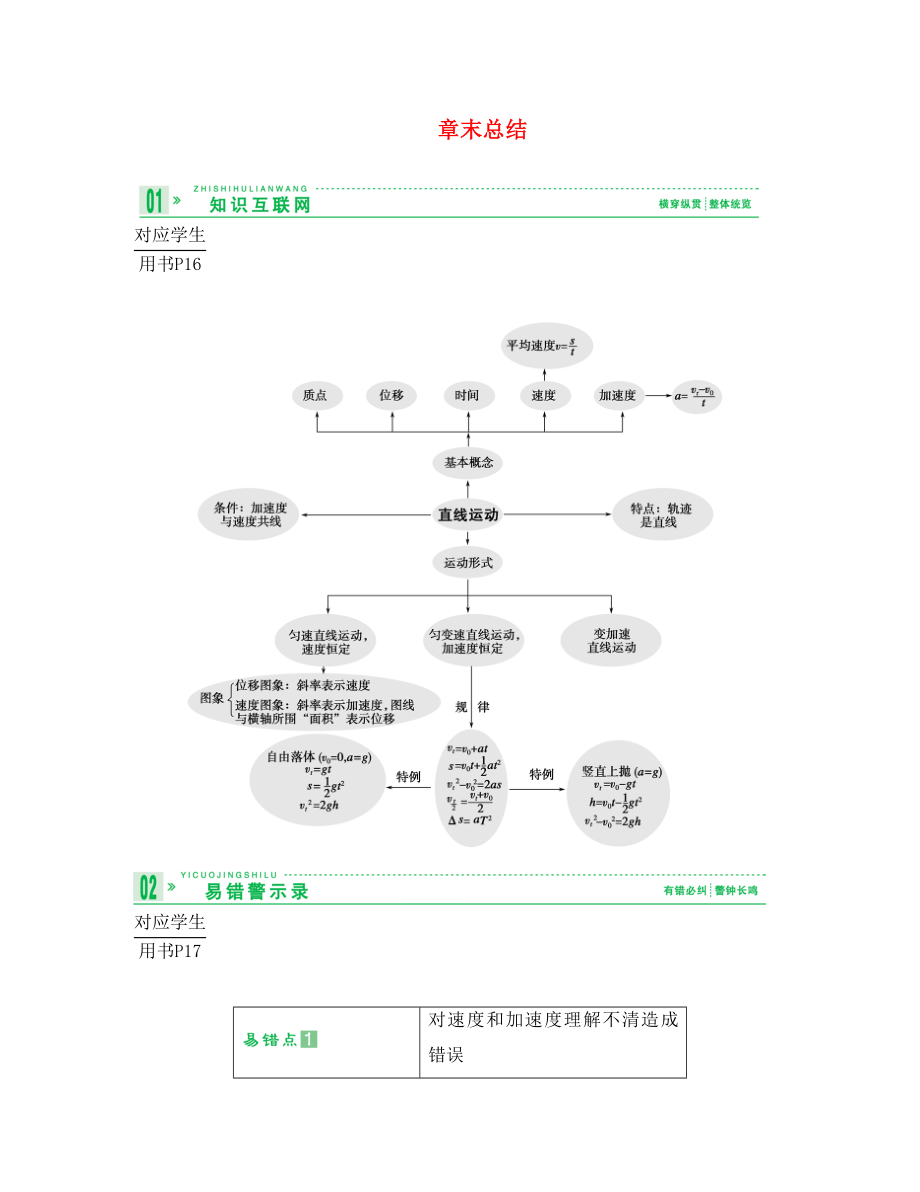 2020高考物理總復(fù)習(xí) 教師用書 一、章末總結(jié) 必修1_第1頁