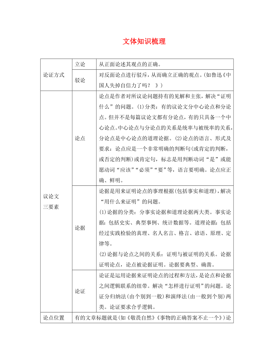 貴州省2020中考語(yǔ)文 第三部分 現(xiàn)代文閱讀 專題十三 議論文閱讀 文體知識(shí)梳理（通用）_第1頁(yè)