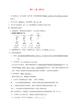 山東省龍口市諸由觀鎮(zhèn)諸由中學(xué)中考物理 浮力復(fù)習(xí)提綱（無答案） 新人教版