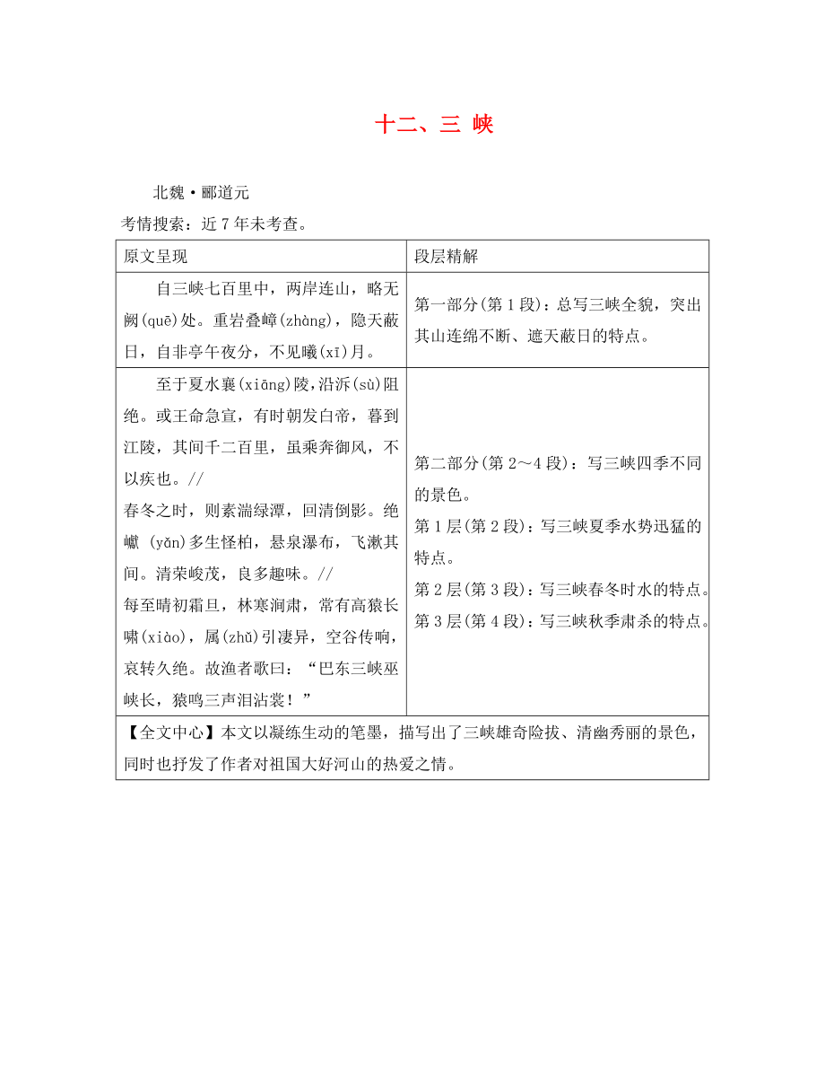 湖南省益陽市2020年中考語文 第二部分 古詩文閱讀 十二 三峽素材 北師大版_第1頁