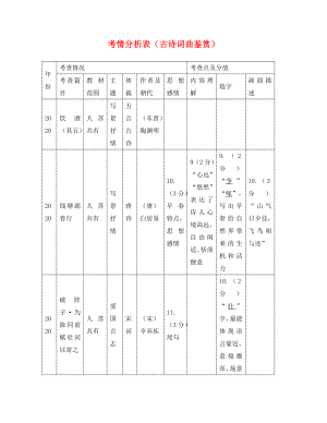 海南省2020中考語文試題研究 考情分析表（古詩詞曲鑒賞）