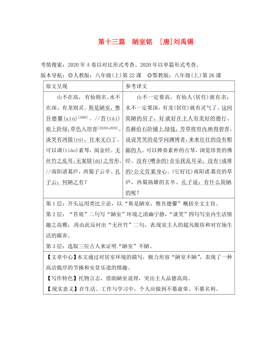 重慶市2020中考語文試題研究 第二部分 古詩文積累與閱讀 專題二 文言文閱讀 第十三篇 陋室銘素材_第1頁