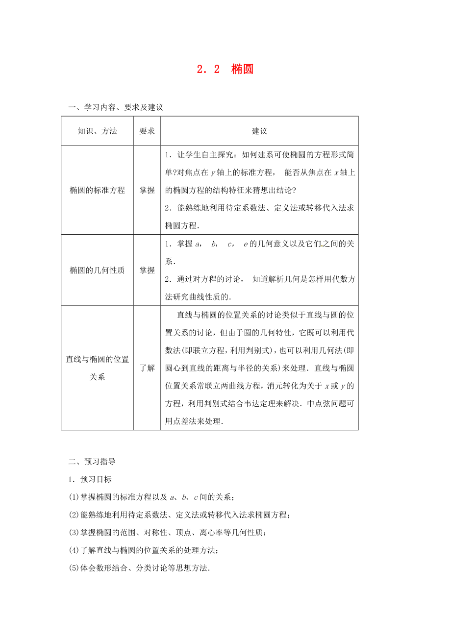 江蘇省蘇州市第五中學(xué)高中數(shù)學(xué) 2.2橢圓學(xué)案（無答案）蘇教版選修2-1_第1頁