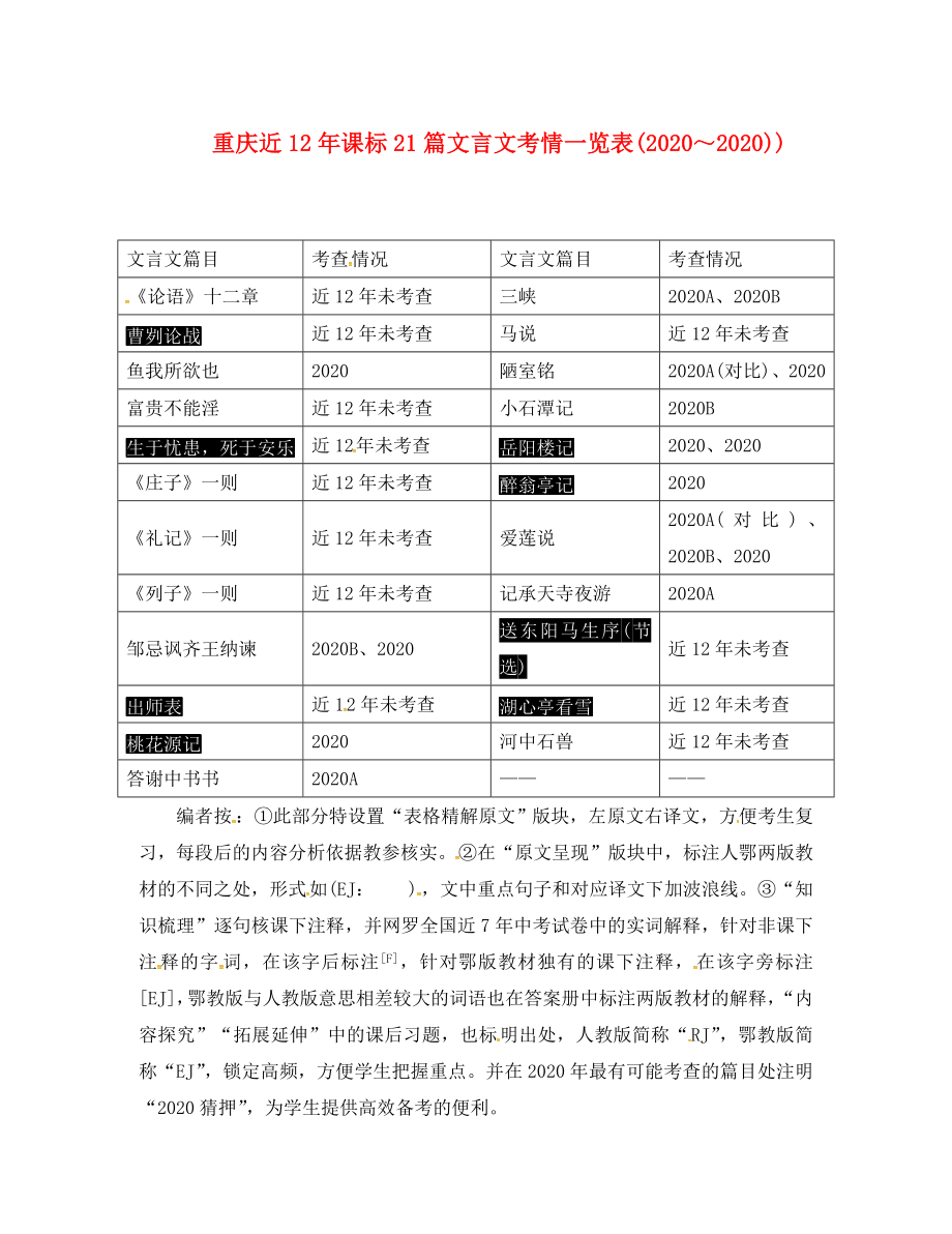 重慶市2020中考語(yǔ)文試題研究 第二部分 古詩(shī)文積累與閱讀 專題二 文言文閱讀 重慶近12年課標(biāo)21篇文言文考情一覽表素材_第1頁(yè)