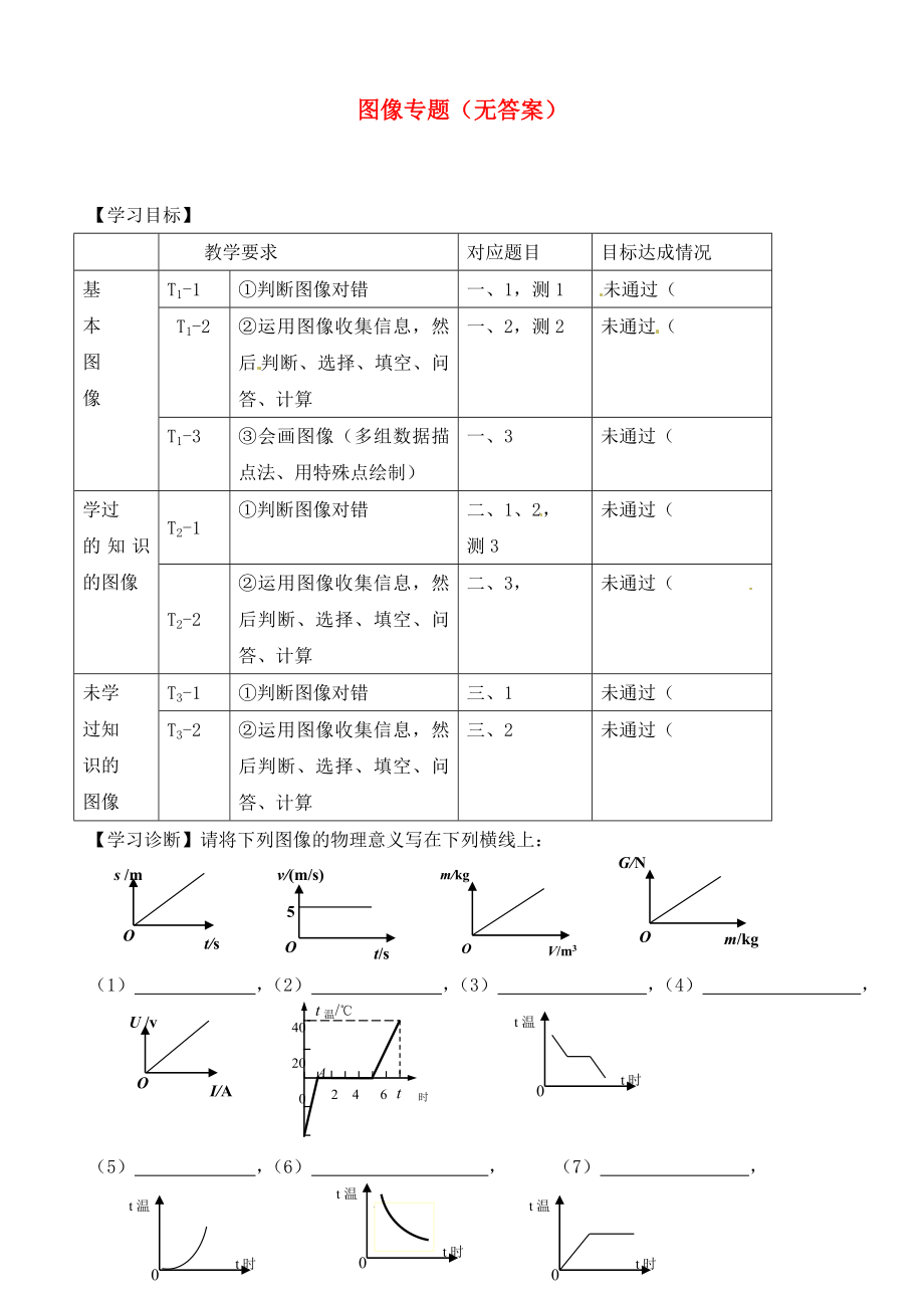 江蘇省大豐市萬盈二中2020屆中考物理總復(fù)習(xí) 圖像專題（無答案）_第1頁