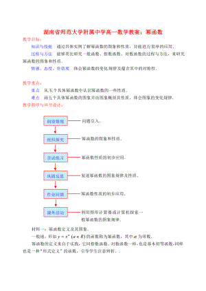 湖南省師范大學(xué)附屬中學(xué)高一數(shù)學(xué) 冪函數(shù)教案